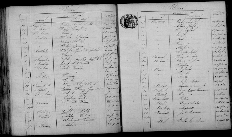 Fismes. Table décennale 1893-1902