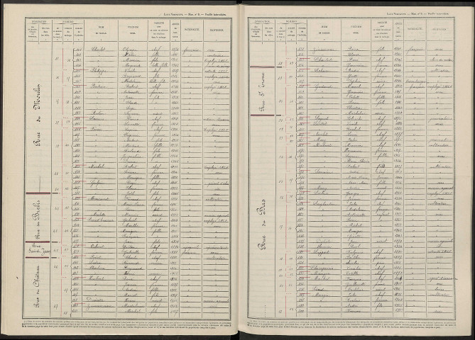 Athis. Dénombrement de la population 1946