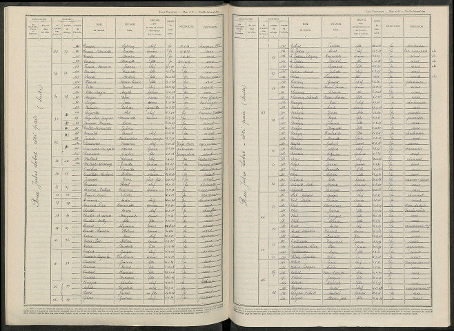 Pierry. Dénombrement de la population 1946