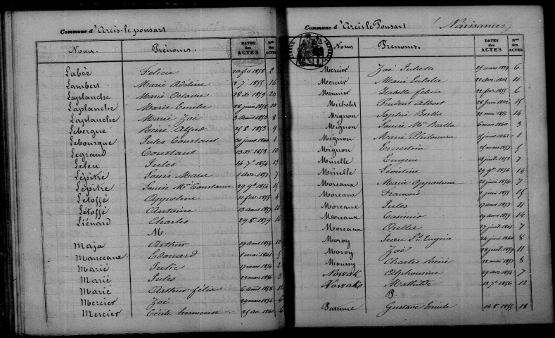 Arcis-le-Ponsart. Table décennale 1853-1862