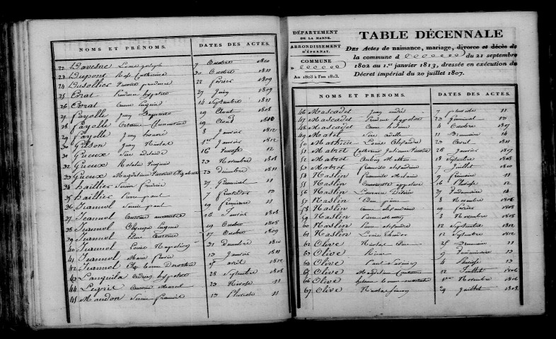 Chantemerle. Table décennale an XI-1812