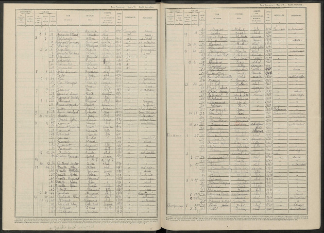 Marigny. Dénombrement de la population 1946