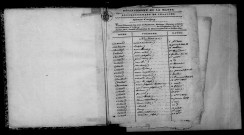 Aigny. Table décennale an XI-1812
