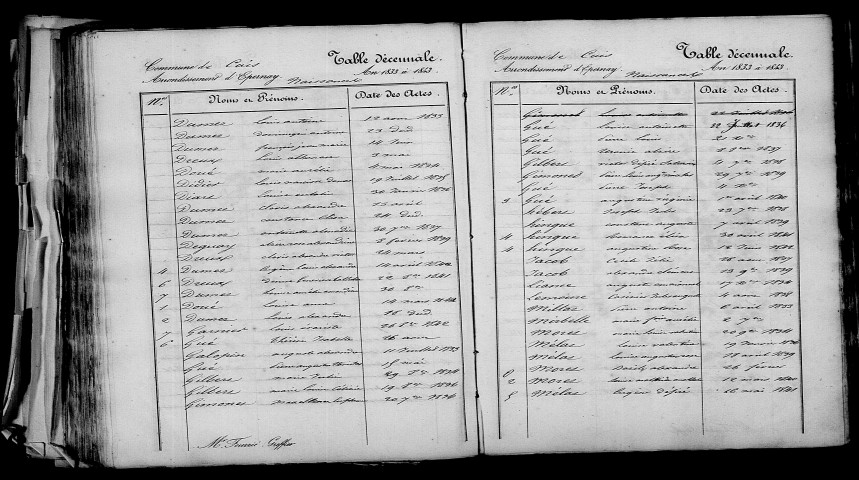 Cuis. Table décennale 1833-1842