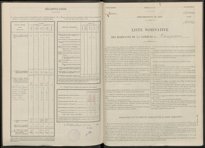 Courgivaux. Dénombrement de la population 1946
