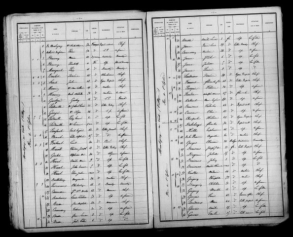 Montigny-sur-Vesle. Dénombrement de la population 1891