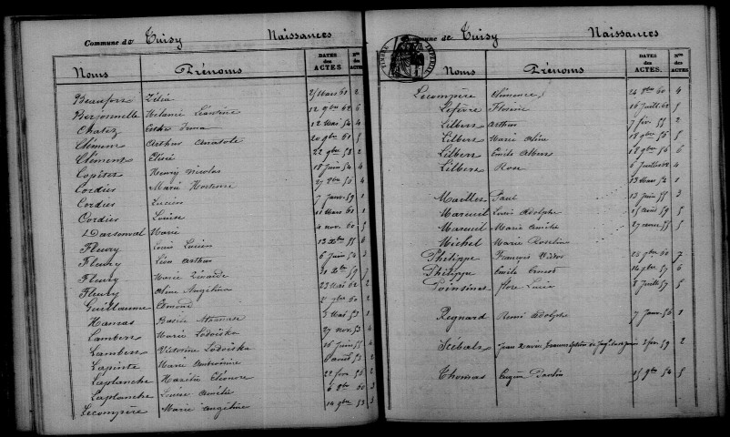 Thuisy. Table décennale 1853-1862