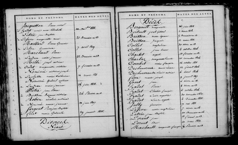Courjeonnet. Table décennale an XI-1812