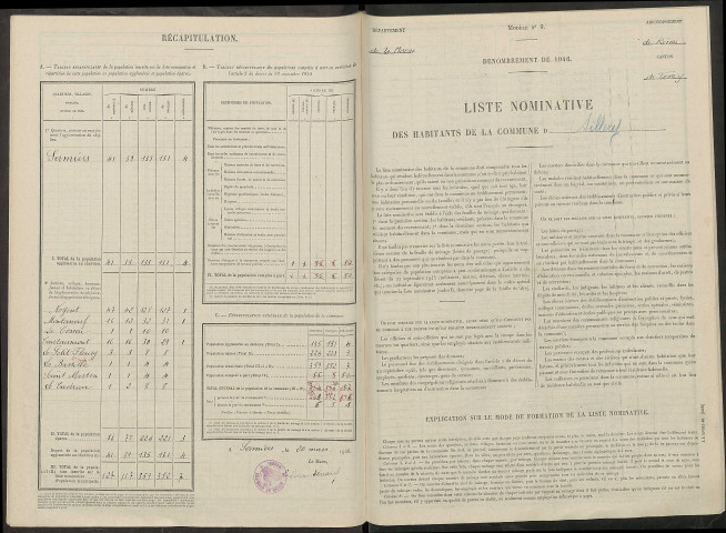 Sillery. Dénombrement de la population 1946