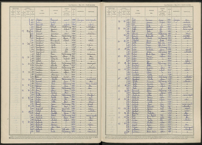 Vraux. Dénombrement de la population 1946