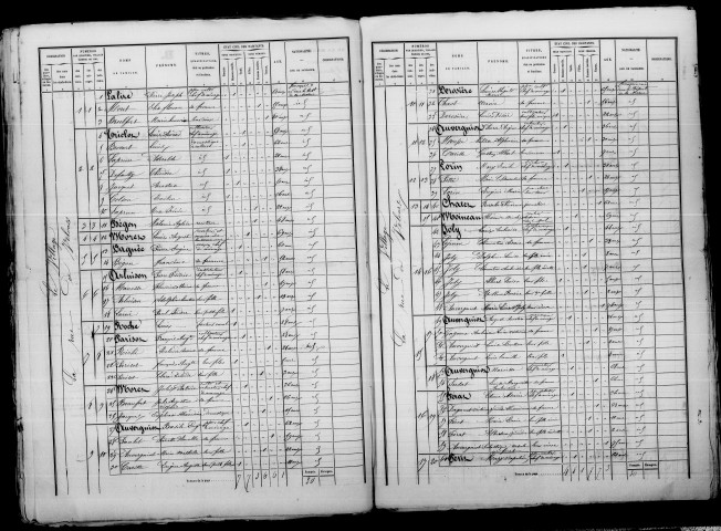 Soizy-aux-Bois. Dénombrement de la population 1872