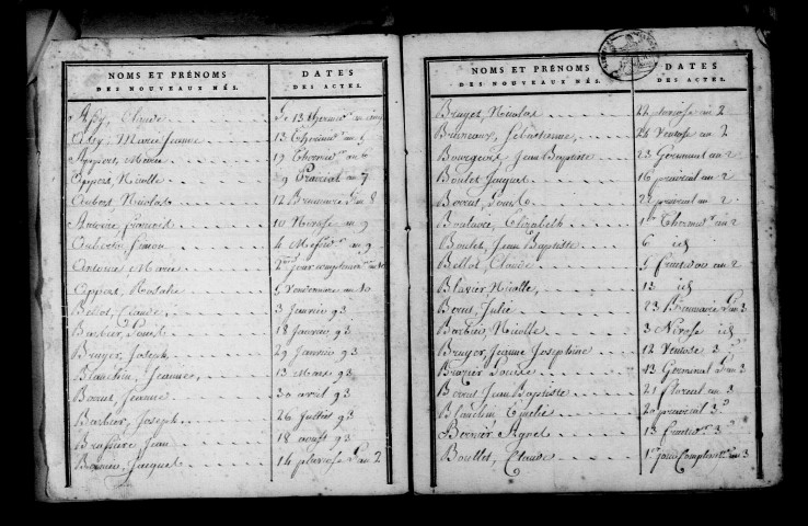 Suippes. Tables décennales des naissances, mariages, décès. Naissances 1793-1806