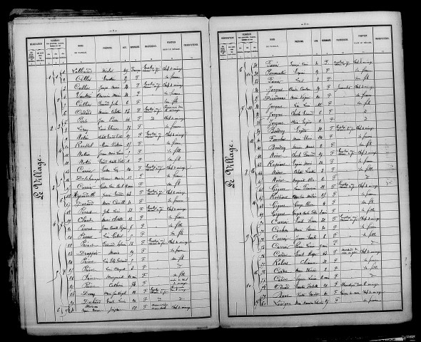 Haussignémont. Dénombrement de la population 1886