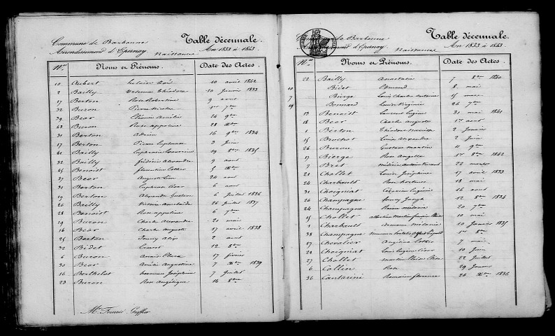 Barbonne. Table décennale 1833-1842