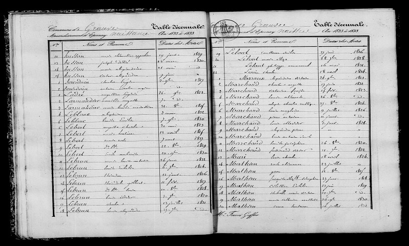 Grauves. Table décennale 1823-1832