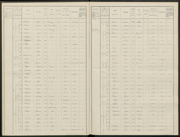 Togny-aux-Boeufs. Dénombrement de la population 1911