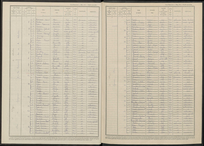 Corroy. Dénombrement de la population 1946