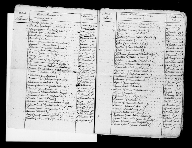 Vandières. Tables des baptêmes, mariages, sépultures 1792-an X