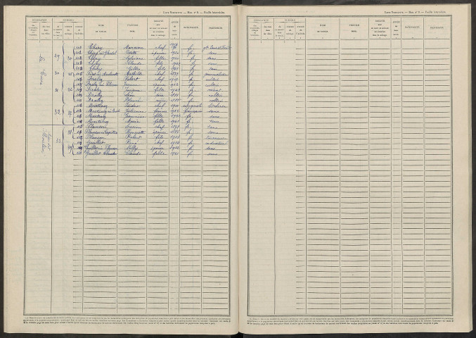 Vernancourt. Dénombrement de la population 1946