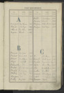 Répertoire alphabétique du registre des matricules n°1492-1638