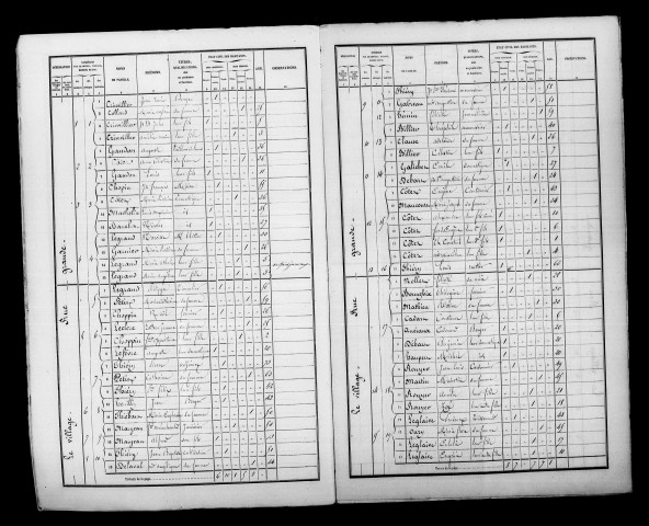 Somme-Bionne. Dénombrement de la population 1856