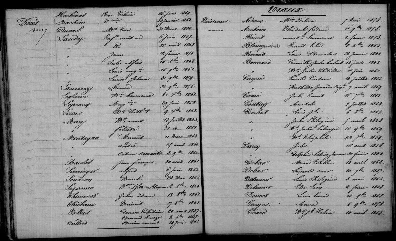 Vraux. Table décennale 1853-1862