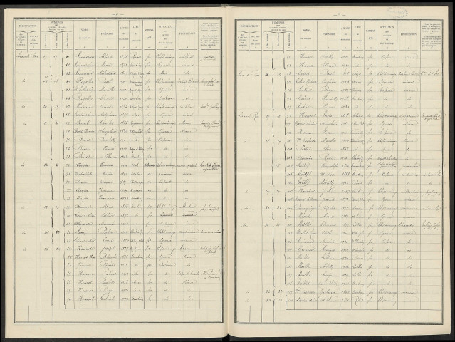 Dontrien. Dénombrement de la population 1931