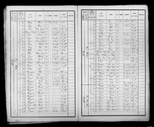 Marolles. Dénombrement de la population 1886