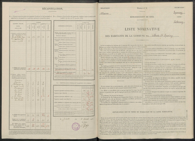 Meix-Saint-Epoing (Le). Dénombrement de la population 1946