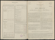 Meix-Saint-Epoing (Le). Dénombrement de la population 1946