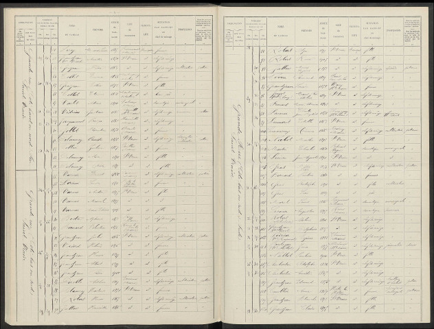 Saint-Vrain. Dénombrement de la population 1911