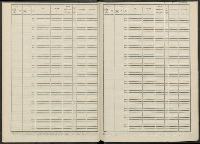 Ognes. Dénombrement de la population 1946