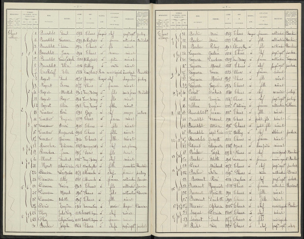 Thaas. Dénombrement de la population 1921