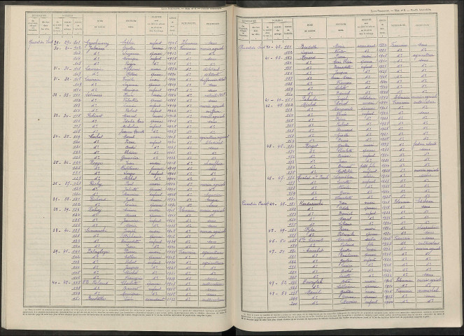 Saint-Hilaire-le-Petit. Dénombrement de la population 1946