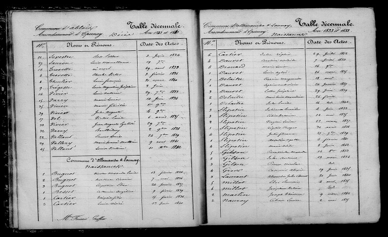 Allemanche-Launay. Table décennale 1833-1842