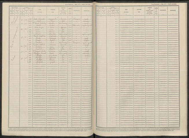 Écriennes. Dénombrement de la population 1946