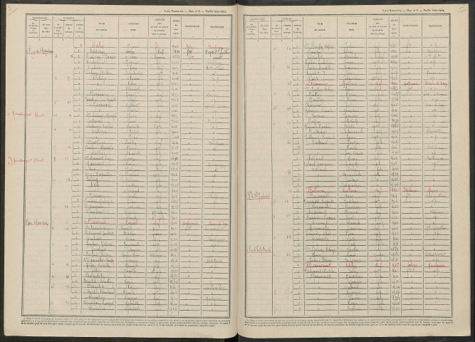 Florent-en-Argonne. Dénombrement de la population 1946