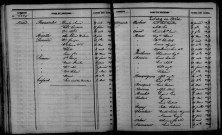 Loisy-en-Brie. Table décennale 1853-1862