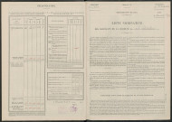 Châtelier (Le). Dénombrement de la population 1946