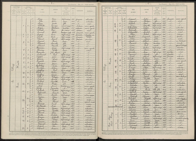 Champigneul-Champagne. Dénombrement de la population 1946