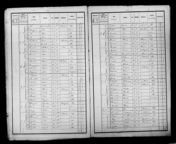 Cernay-en-Dormois. Dénombrement de la population 1886