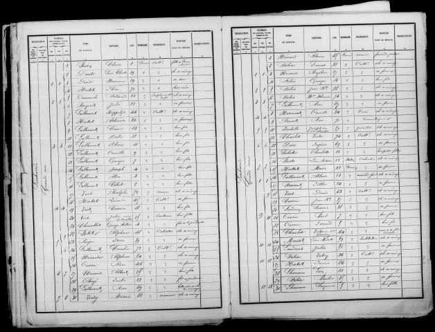 Lenharrée. Dénombrement de la population 1886