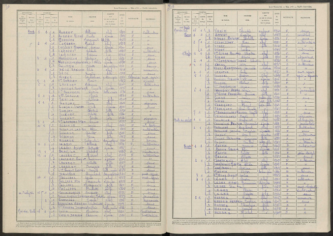 Vavray-le-Grand. Dénombrement de la population 1946