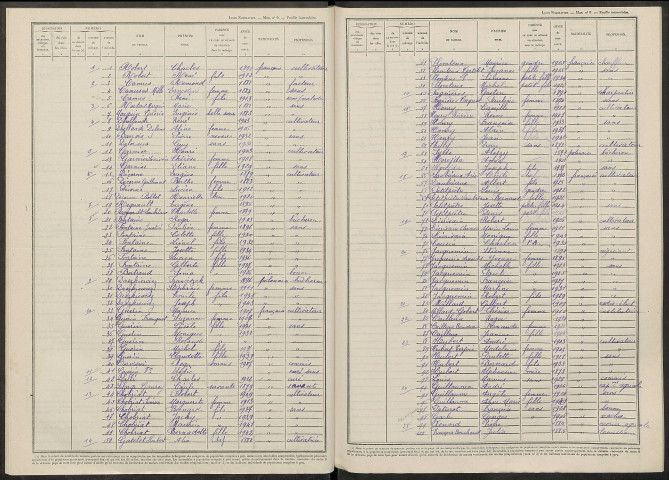 Cernon. Dénombrement de la population 1946