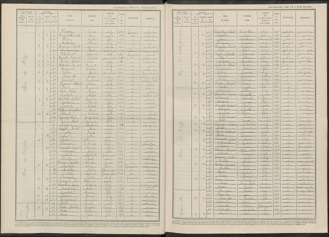 Changy. Dénombrement de la population 1946