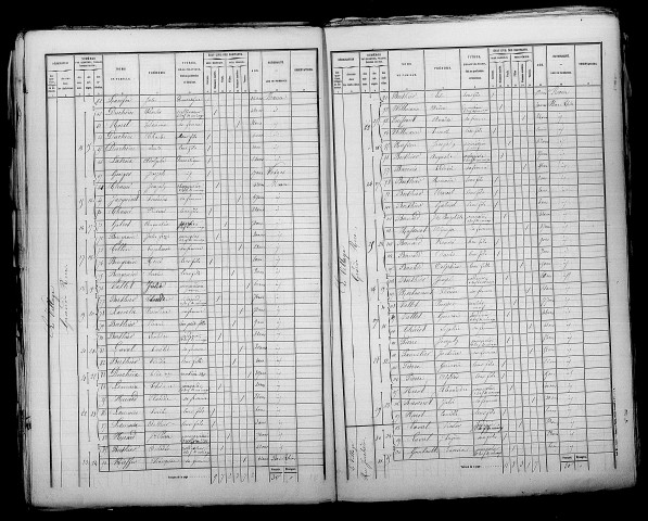 Plichancourt. Dénombrement de la population 1872