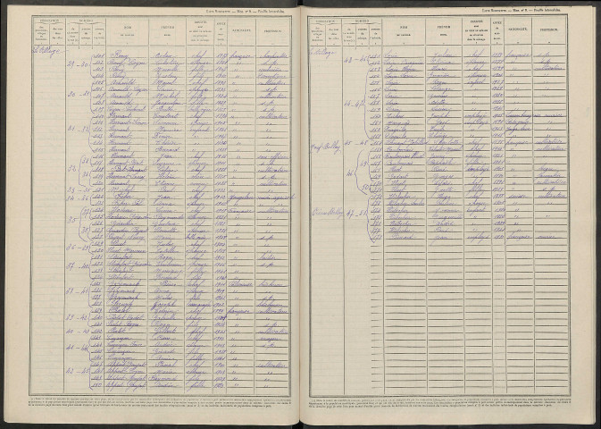 Tilloy-et-Bellay. Dénombrement de la population 1946
