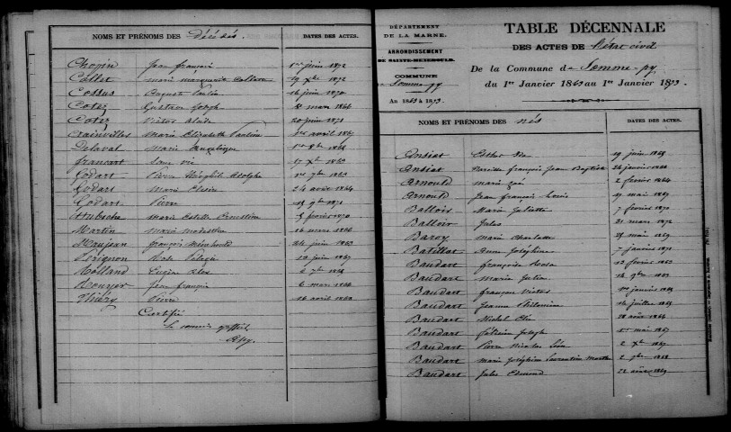 Somme-Bionne. Table décennale 1863-1872