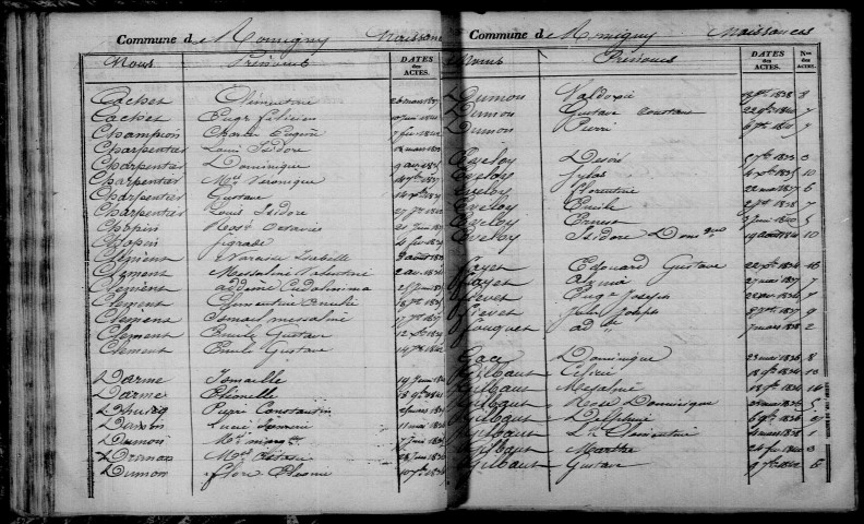Romigny. Table décennale 1833-1842