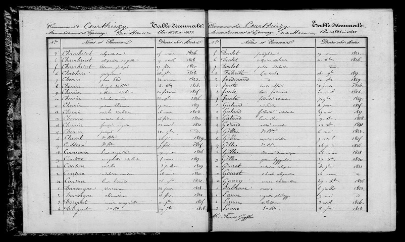 Courthiézy. Table décennale 1823-1832